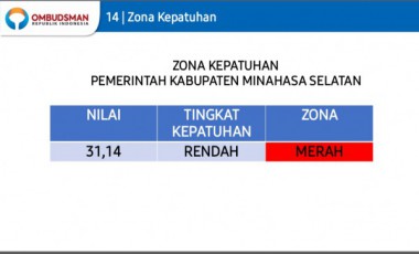 Untuk Ke-9 Kalinya Minsel Dapat Raport Merah Dari Ombudsman Untuk Ke-9 Kalinya Minsel Dapat Raport Merah Dari Ombudsman
