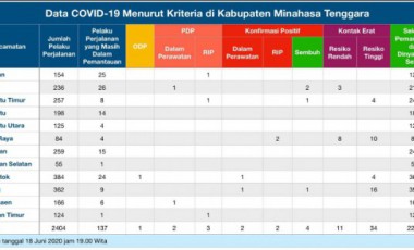 Lagi Pasien PDP Bertambah Satu Orang Lagi Pasien PDP Bertambah Satu Orang